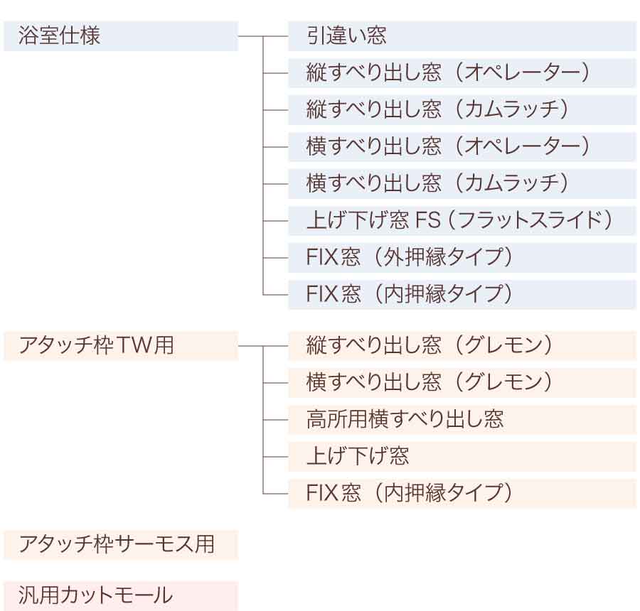 リプラス商品体系（リプラス浴室仕様・アタッチ枠）