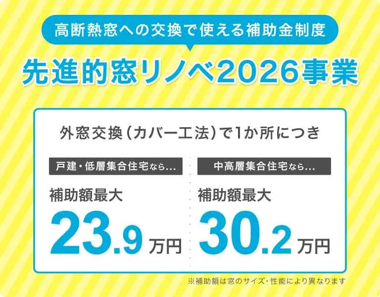 先進的窓リノベ2026事業（外窓交換1か所あたりの最大補助額）
