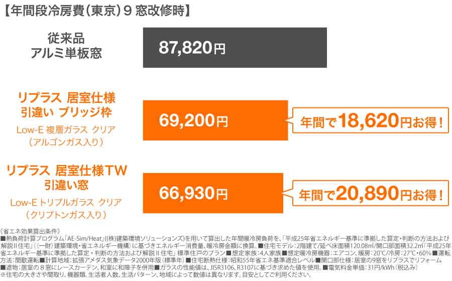 光熱費削減効果（窓交換）
