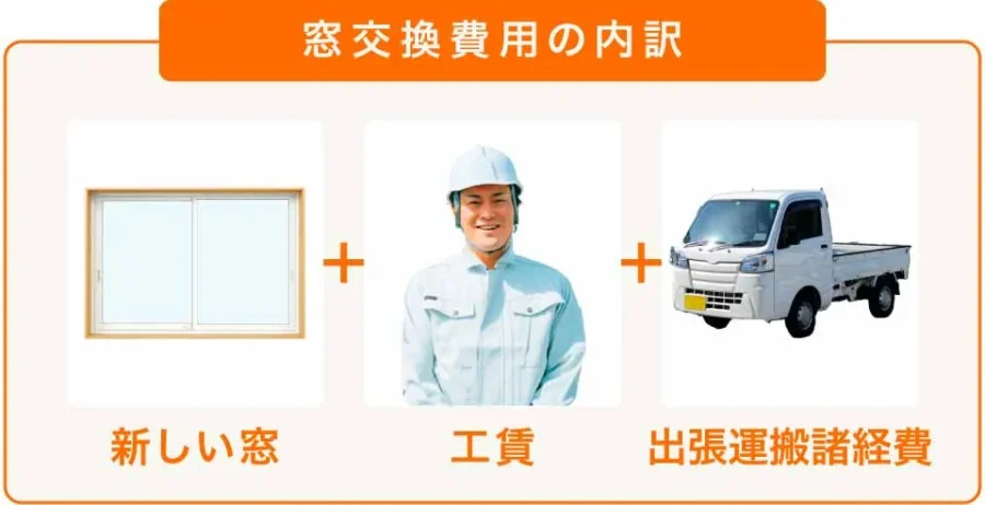窓交換費用の内訳（コミコミ価格）