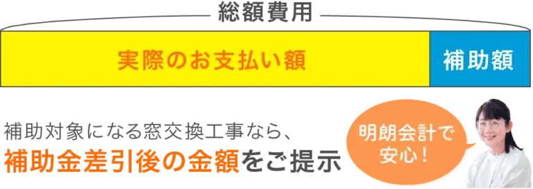 補助金差引後の金額をご提示