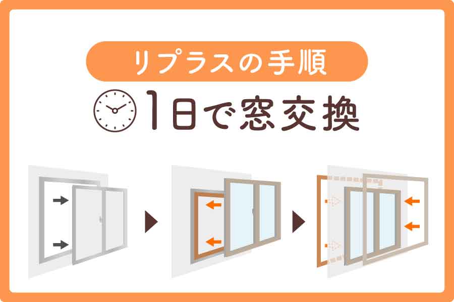 リクシル-カバー工法大見出し2