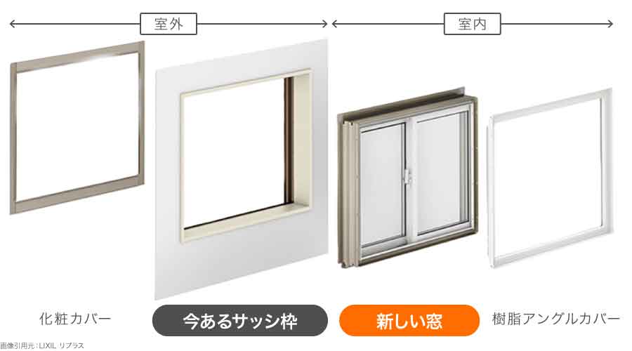 リクシルリプラス居室仕様の取り付けイメージ