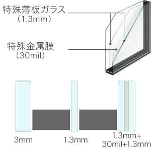 リプラスガラスの種類(特殊薄板合わせトリプルガラス)