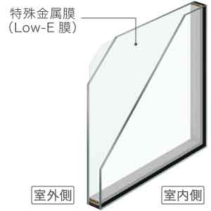 リプラスガラスの種類（Low-E複層ガラス-グリーン-高射熱仕様）