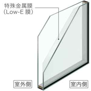 リプラスガラスの種類（Low-E複層ガラス-グリーン）