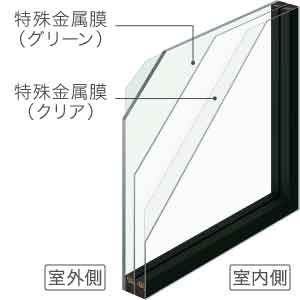 リプラスガラスの種類（トリプルガラス-グリーン×クリア）
