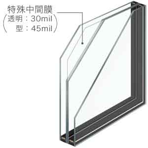 リプラスガラスの種類（安全合わせトリプルガラス）