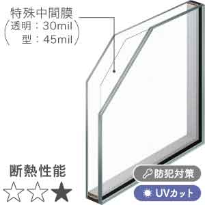 リプラスガラスの種類（安全合わせ複層ガラス）