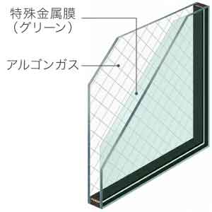 リプラスガラスの種類（網入り複層ガラス-グリーン）
