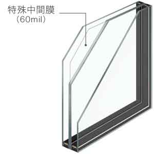 リプラスガラスの種類（防災安全合わせトリプルガラス）