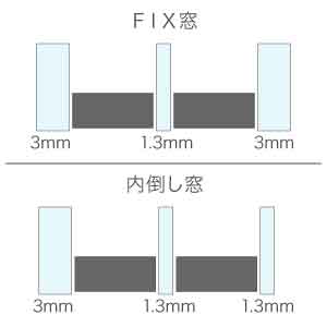 リプラスマンション用ガラスの種類(特殊薄板合わせトリプルガラス)