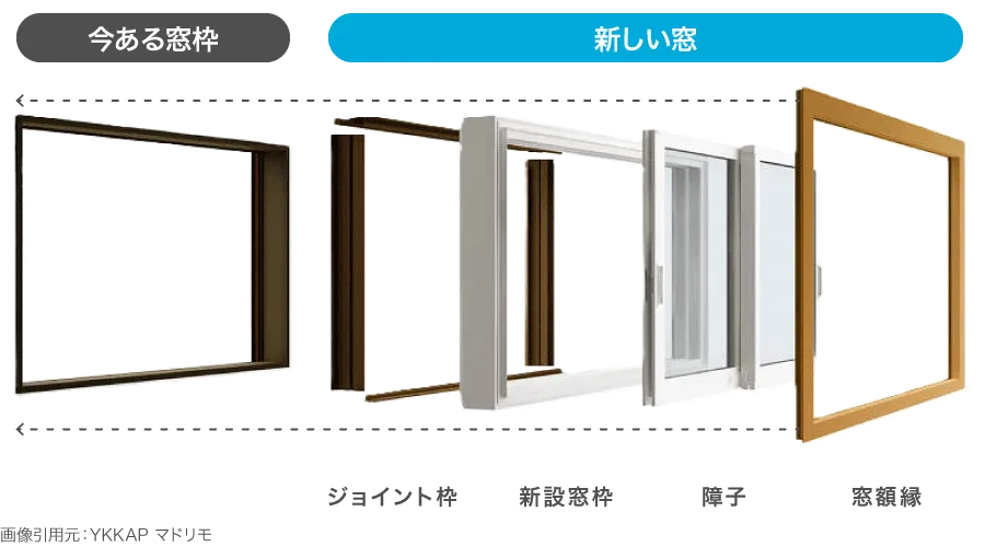 マドリモ構造（今ある窓枠に新しい窓）