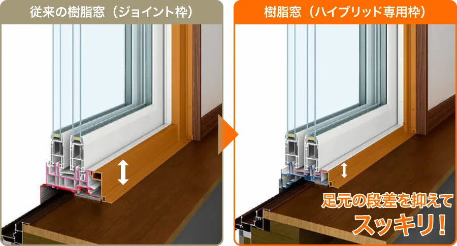 マドリモ樹脂窓ハイブリッド専用枠（引違い窓／引違いテラス戸）段差軽減